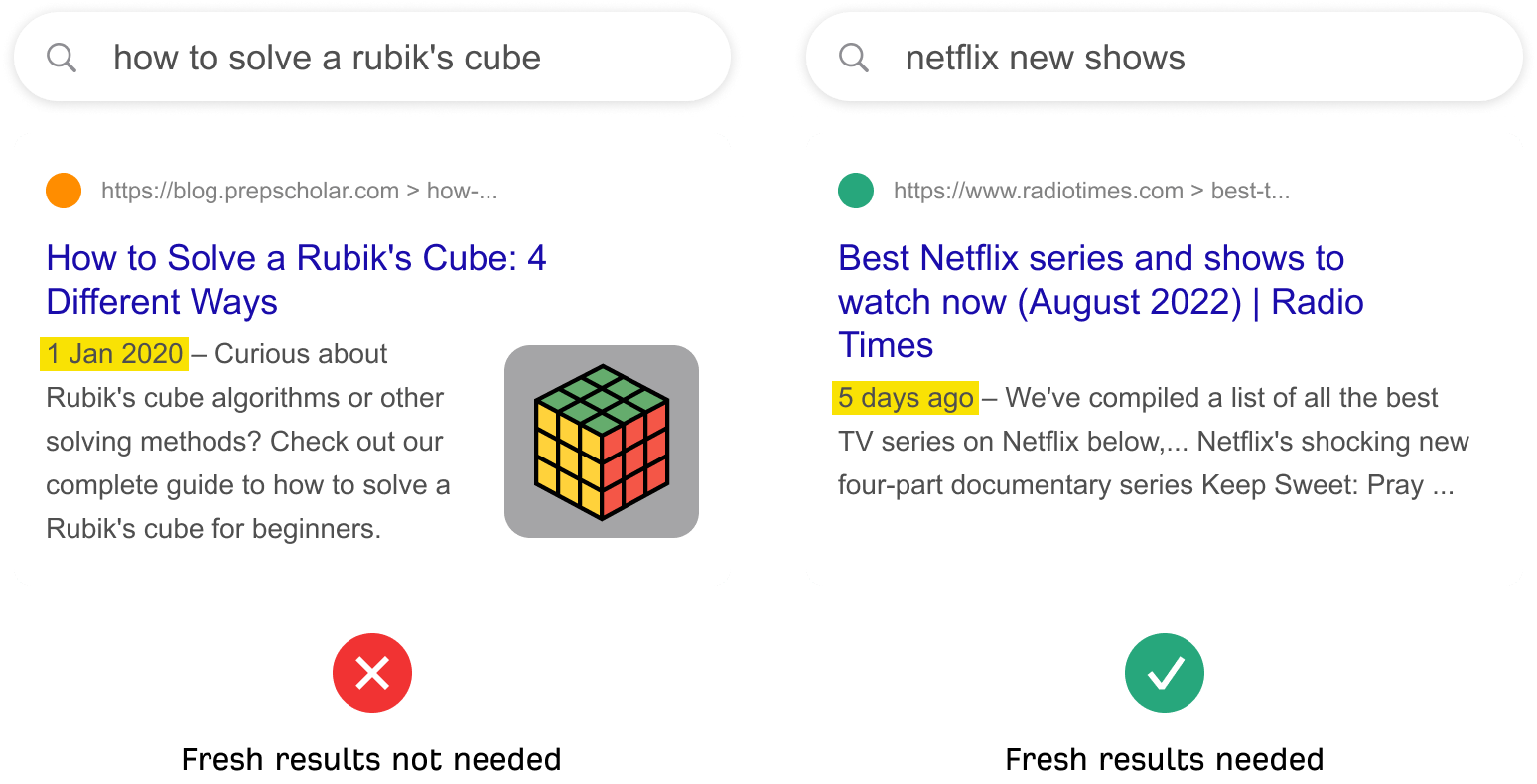 Example showing freshness is a query-dependent ranking factor in Google search results