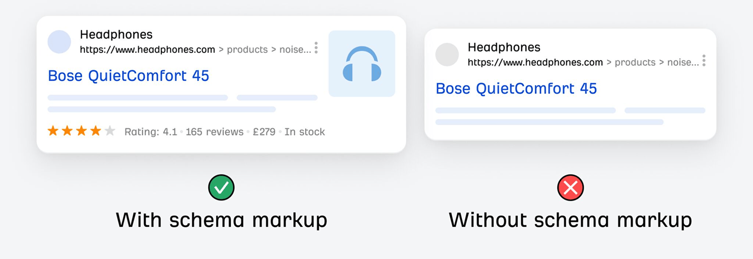 Comparison showing how Google uses schema markup to display rich results versus without schema markup