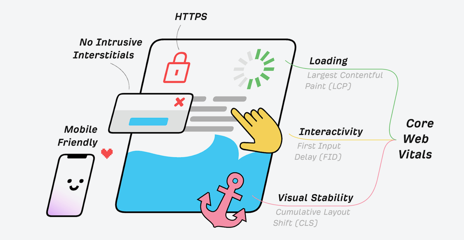Google’s search signals for page experience