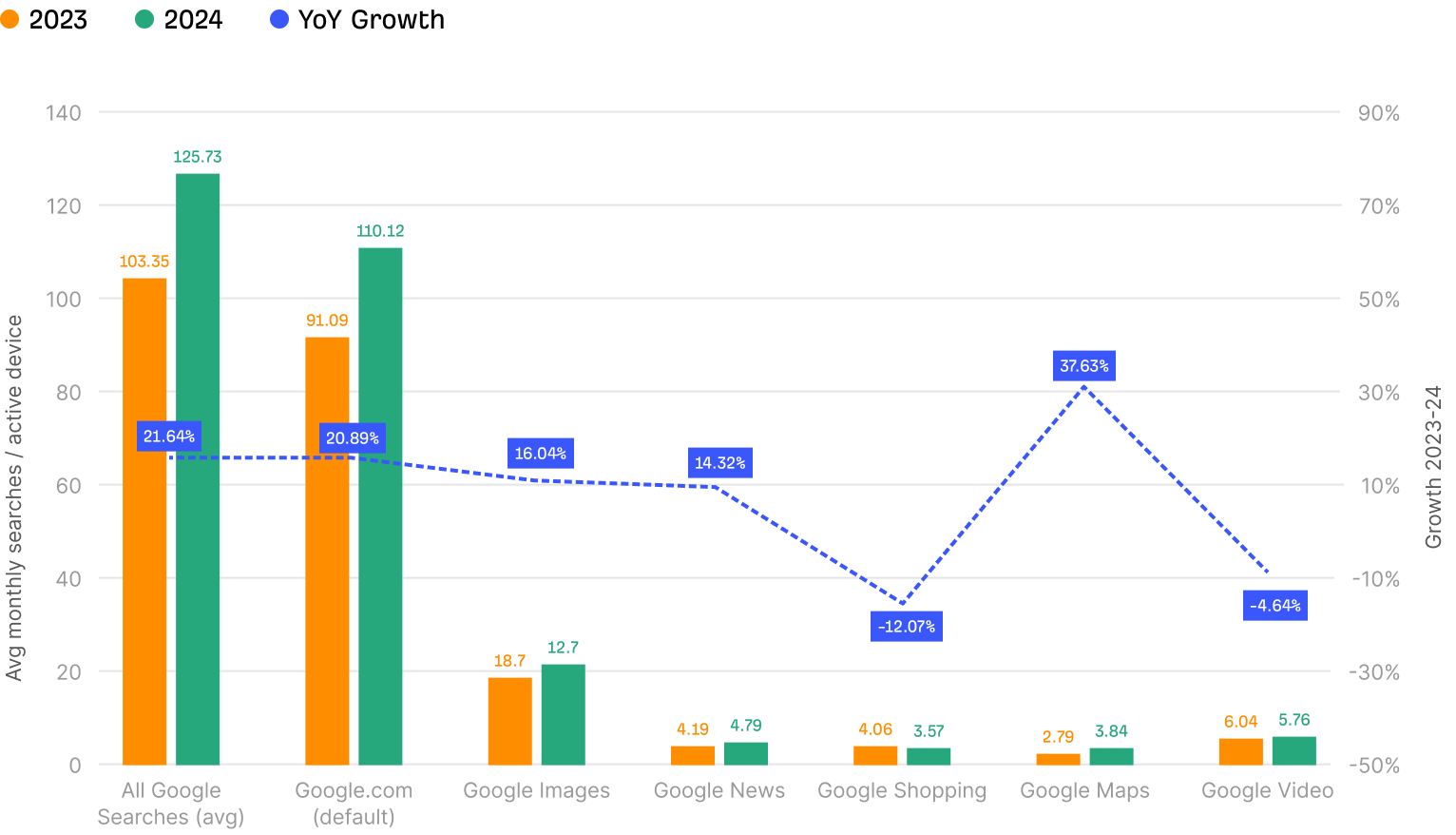 Screenshot of Ahrefs Site Explorer for coffeegeek.com, highlighting AI citation and search metrics including 2.6K ChatGPT citations and 11.7K organic keywords.