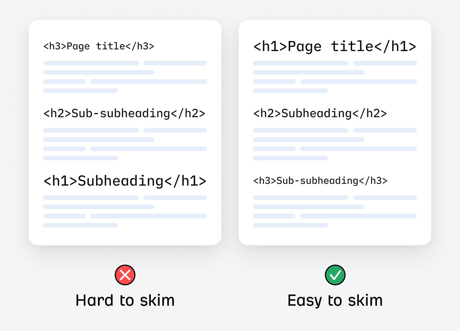 Illustration showing how headings including H1 tags create content hierarchy