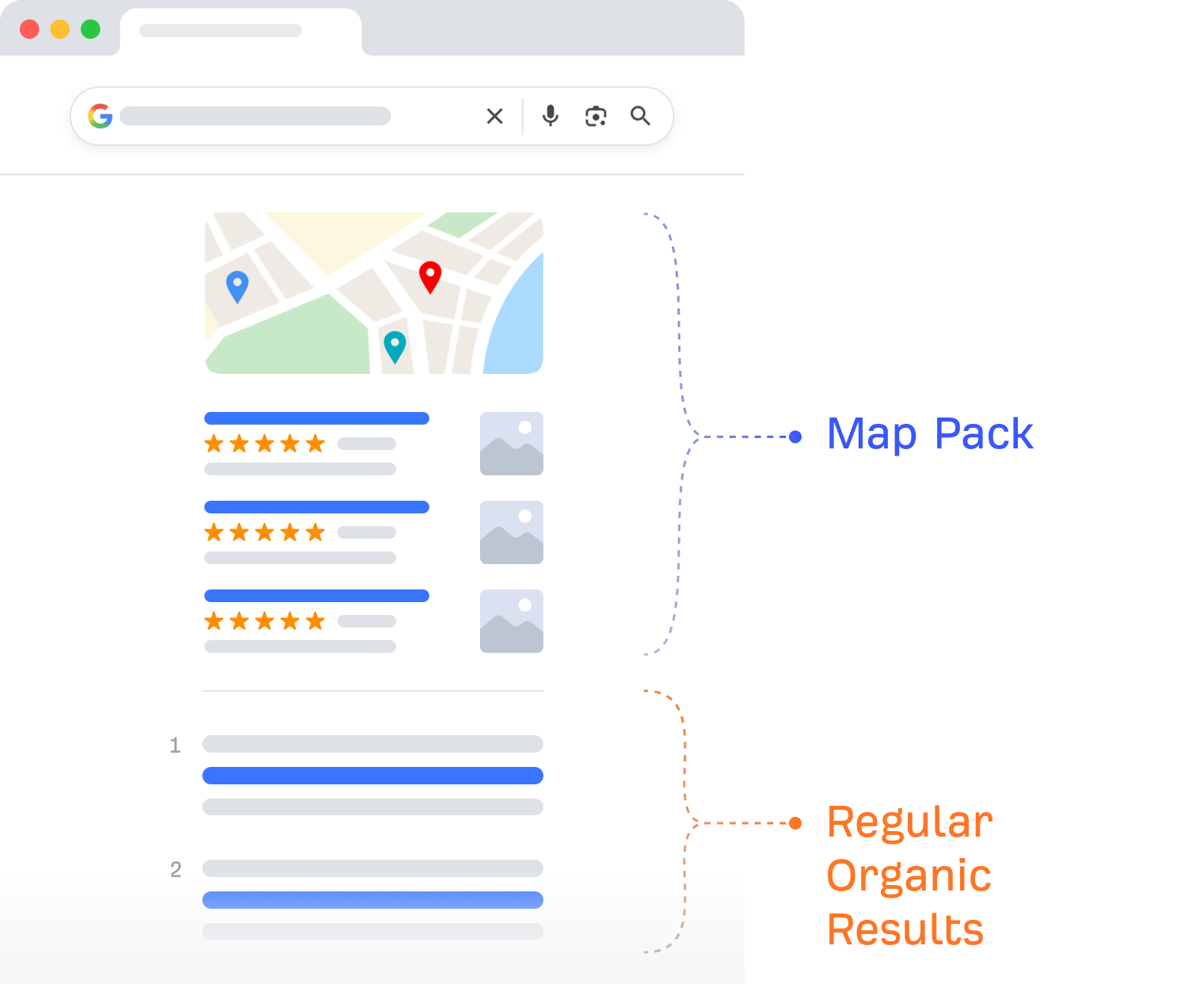 Diagram showing local search result types: Map Pack and Regular Organic Results