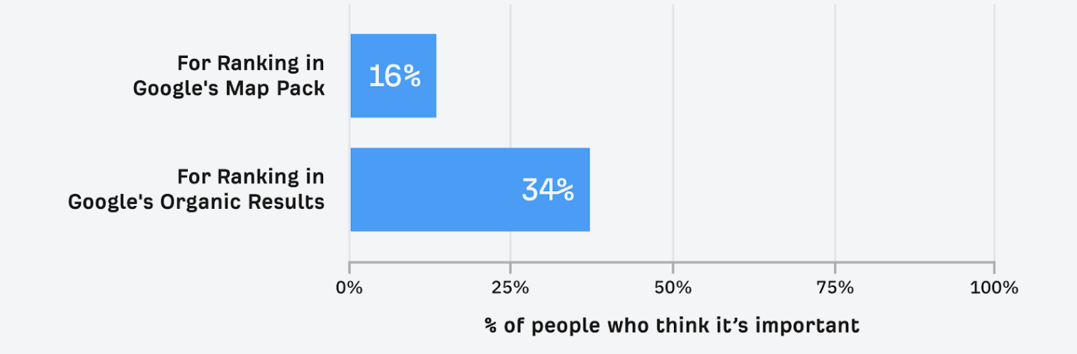 Image showing on-page SEO