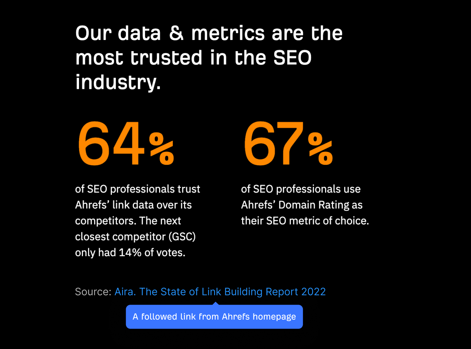 Screenshot showing recent linked mentions of Ahrefs products