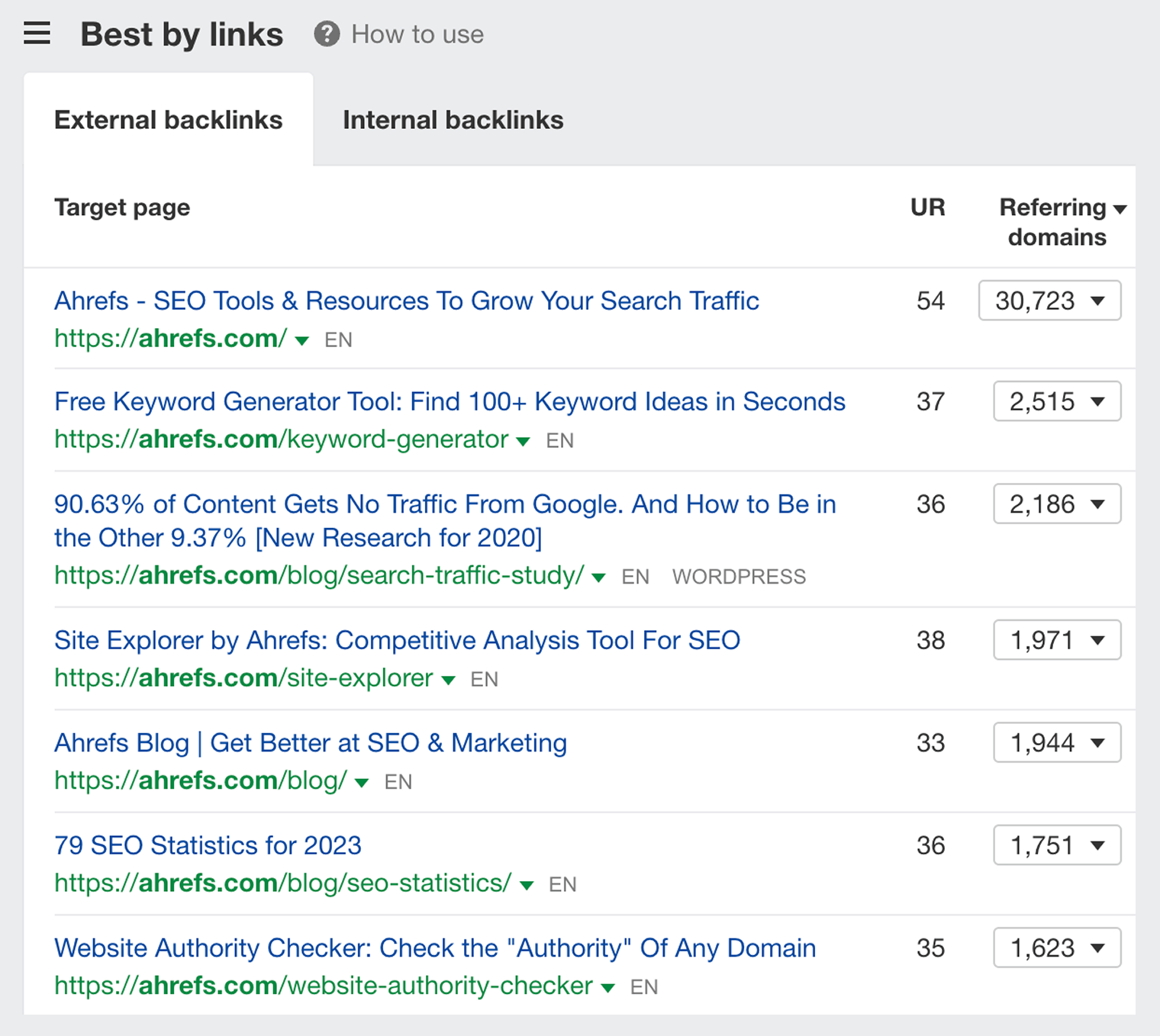 Screenshot of the Best by links report in Ahrefs Site Explorer