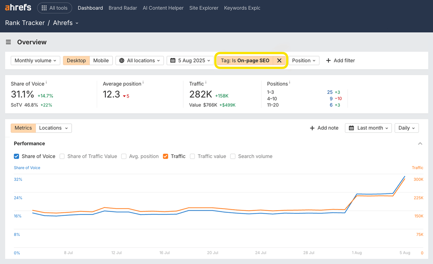 Ahrefs on-page SEO audit results showing optimization opportunities