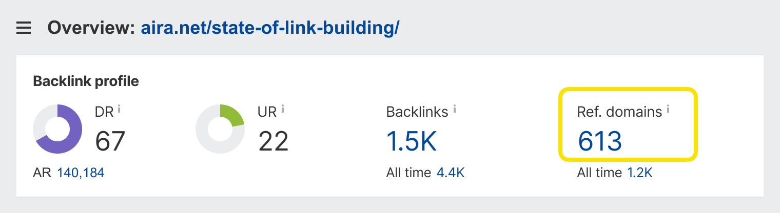 Screenshot showing backlinks to Aira’s State of Link Building Report