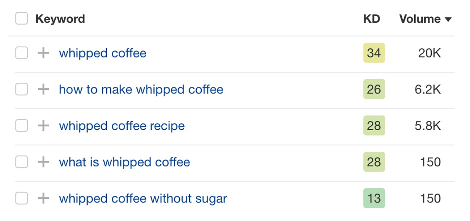 Keyword list showing "whipped coffee" and related variations with their KD scores and search volumes