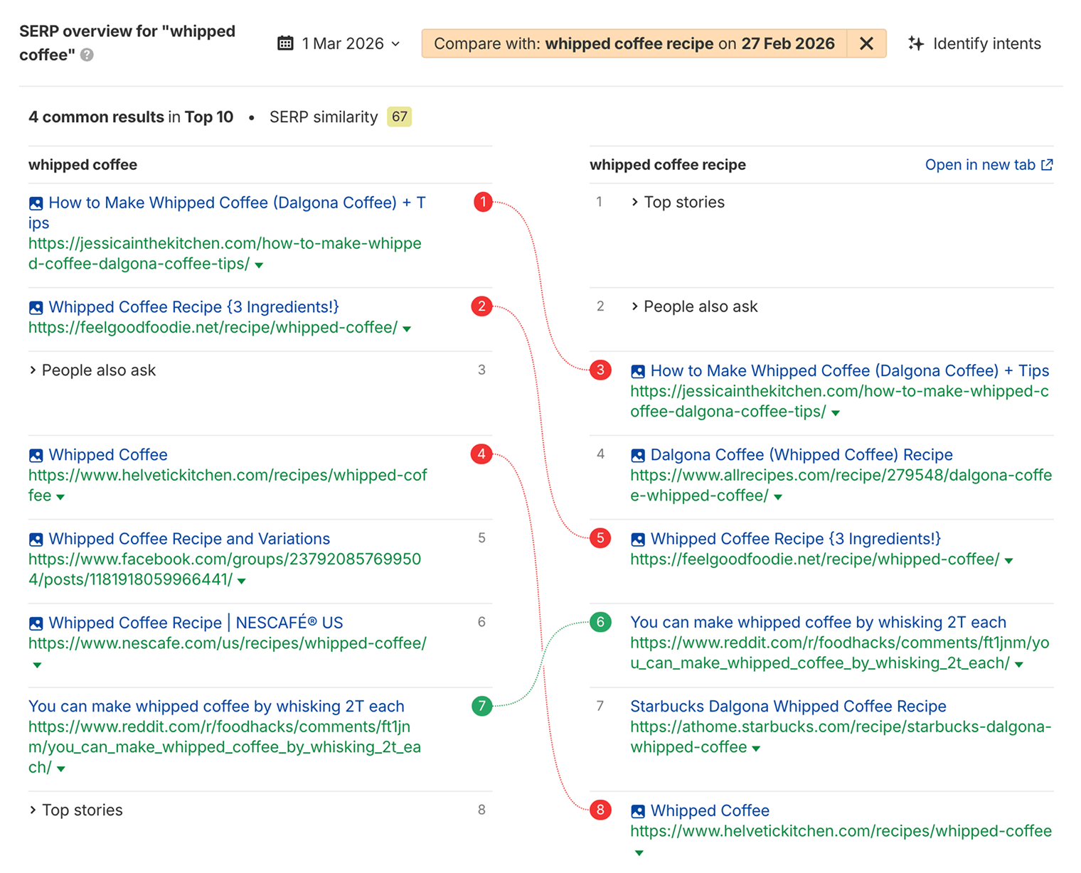Side-by-side comparison of the SERP overview of ”whipped coffee” and ”whipped coffee recipe,” respectively