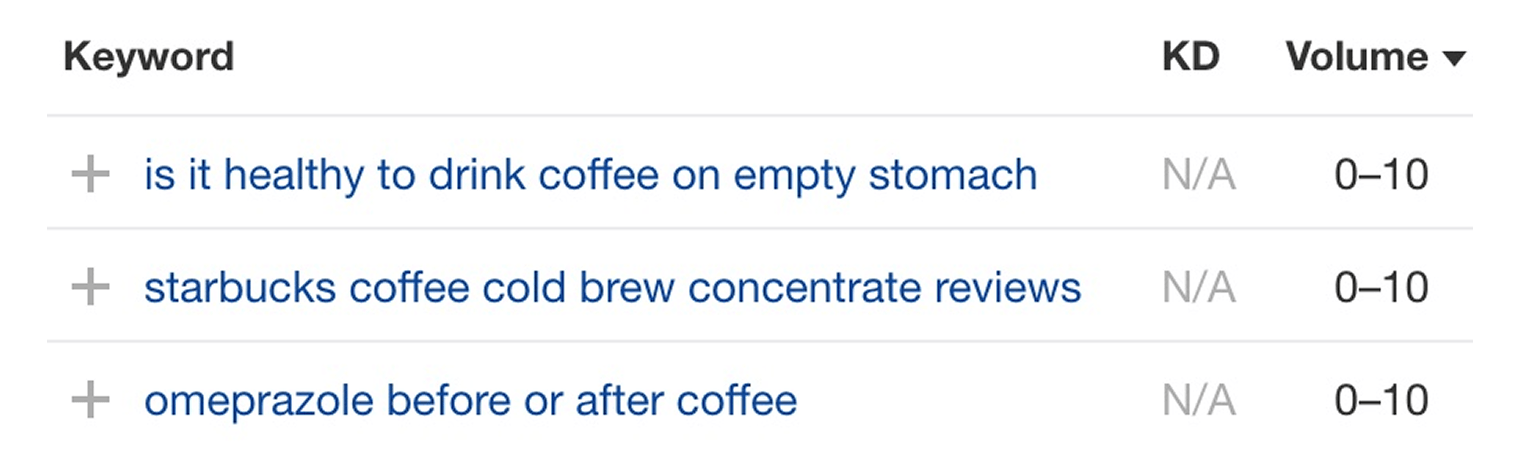 Three long-tail keywords with zero to ten monthly search volume in Ahrefs Keywords Explorer
