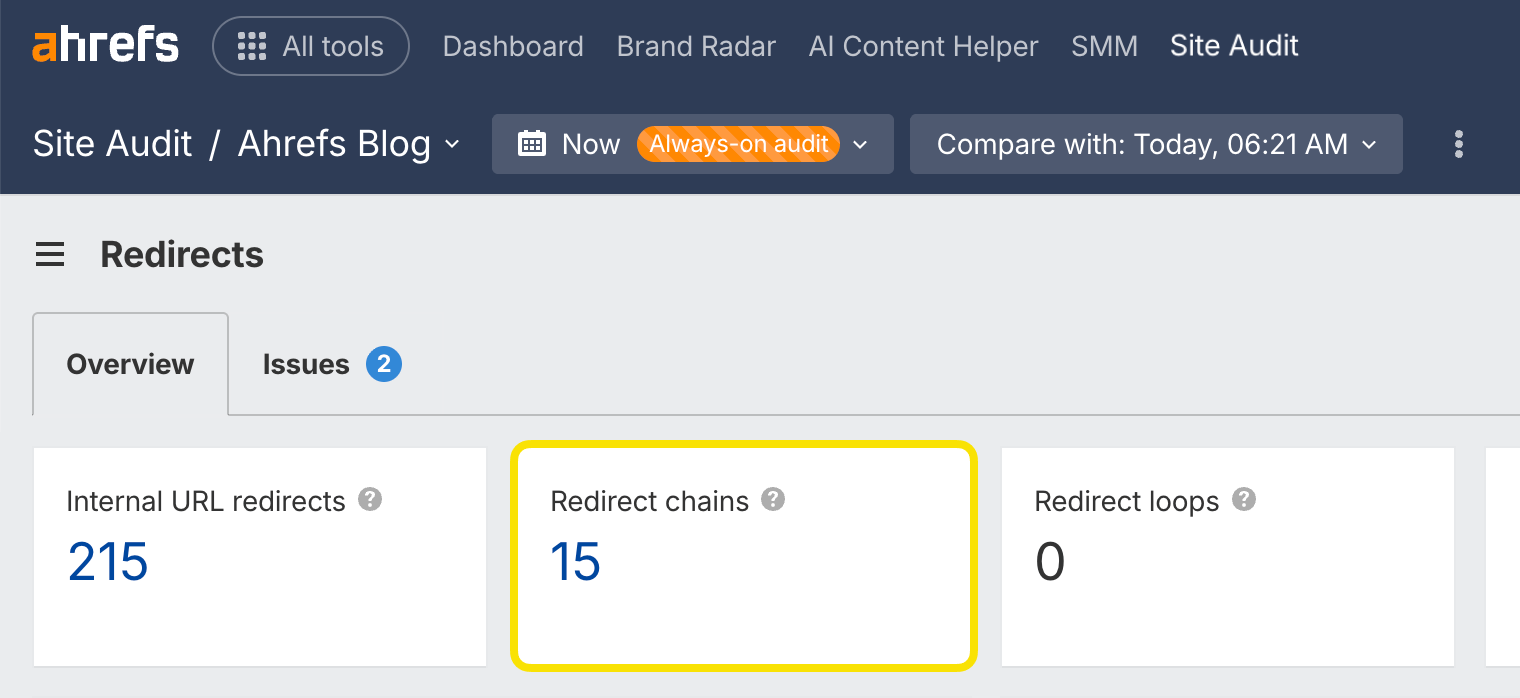 Ahrefs Site Audit Redirects report showing internal URL redirects, redirect chains, and redirect loops