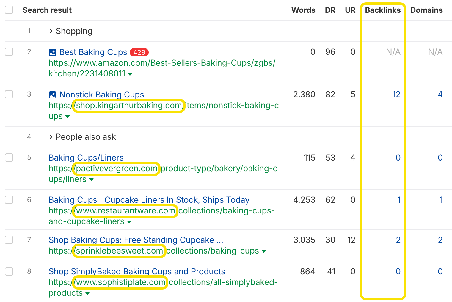 Screenshot of Ahrefs SERP overview showing top-ranking pages with backlink data