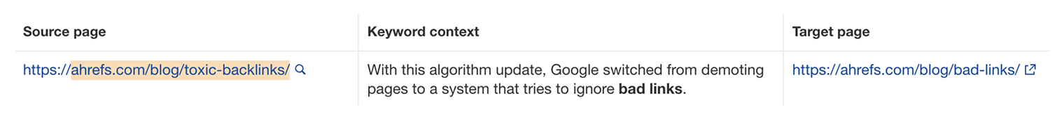 Example of external link analysis in Ahrefs