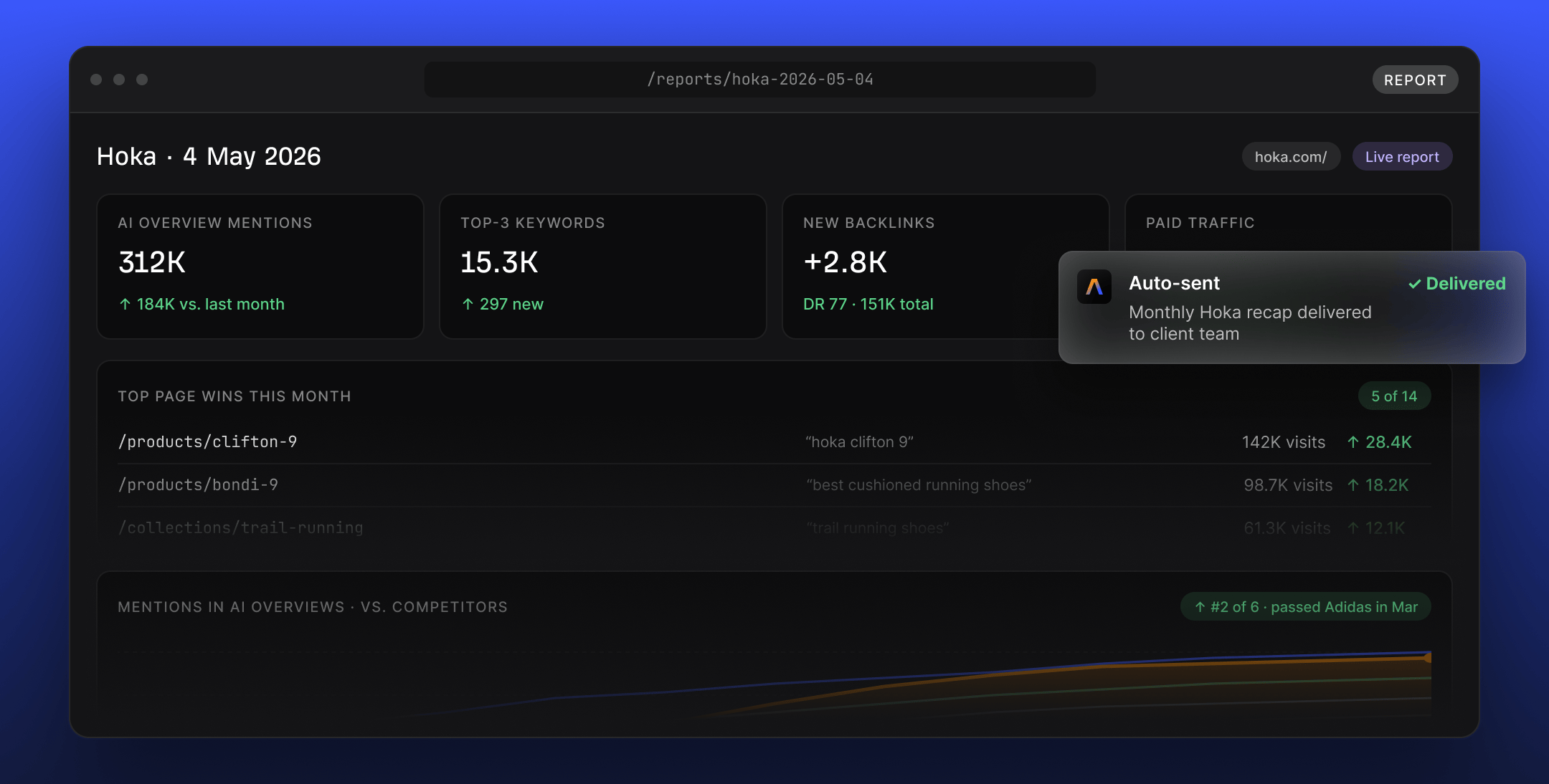 Agent A automated client report workspace