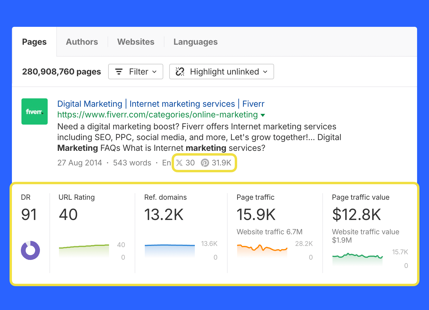 Dashboard listing top-performing content by traffic, backlinks, and shares