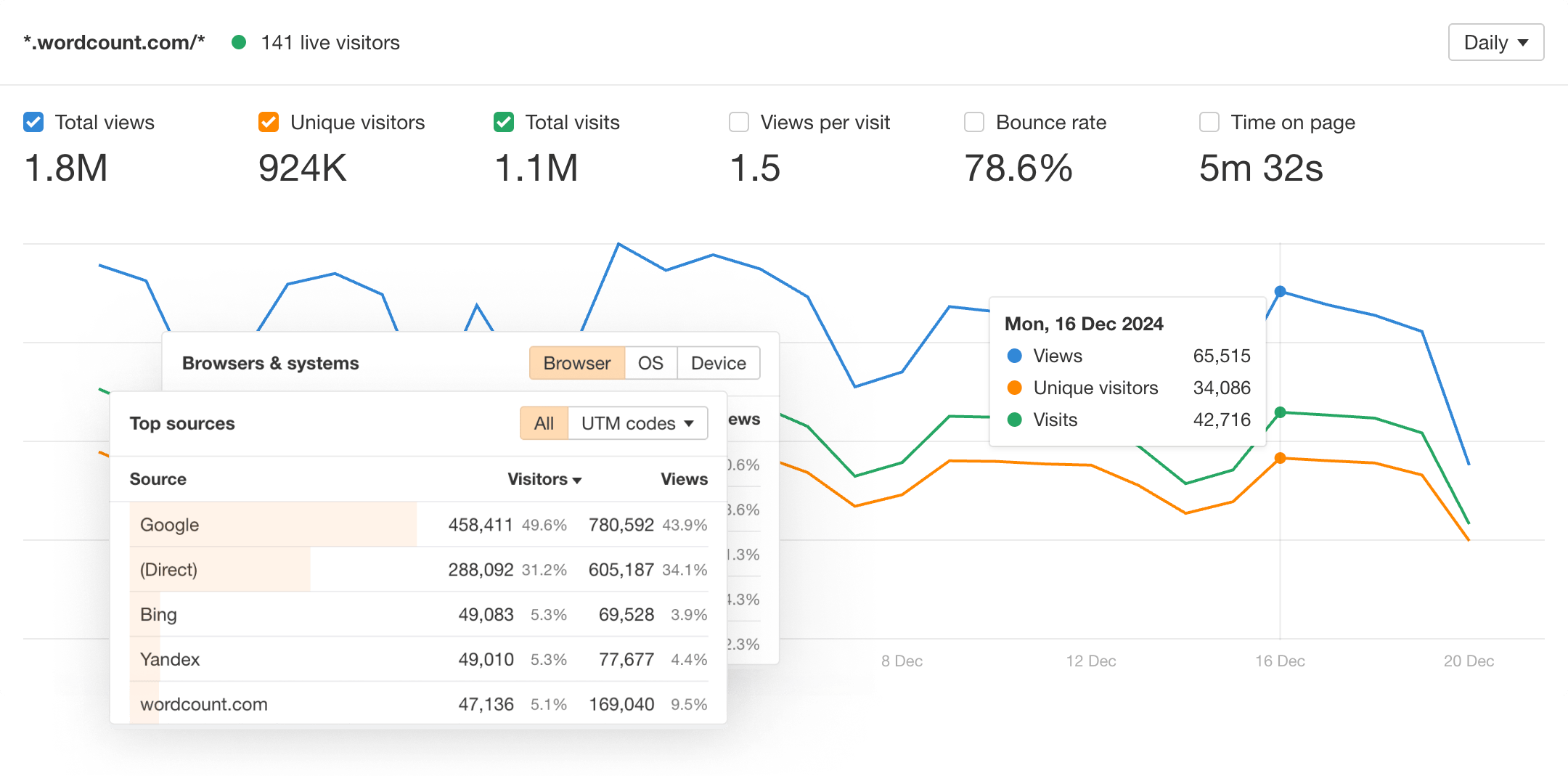 Ahrefs Web Analytics