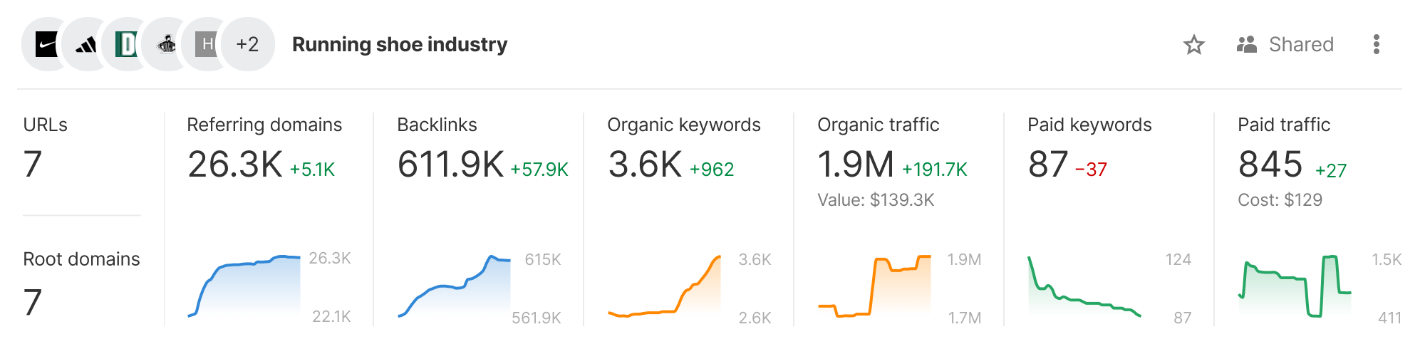 Portfolio monitoring dashboard