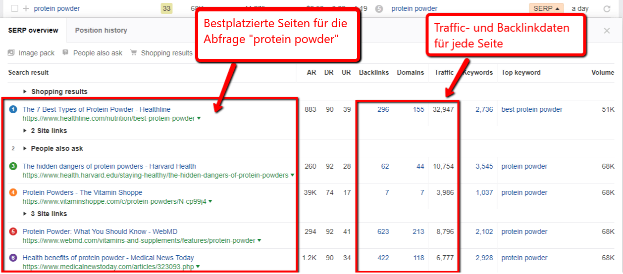 serp overview protein powder