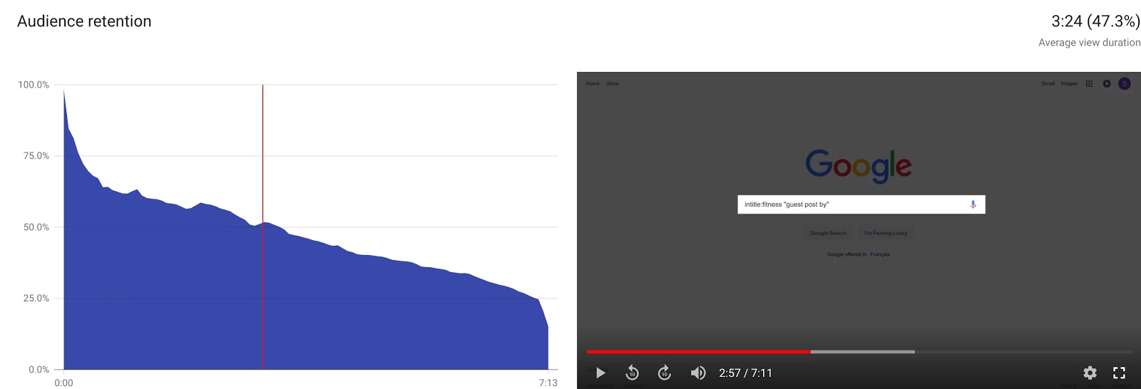 audience retention analysis 2
