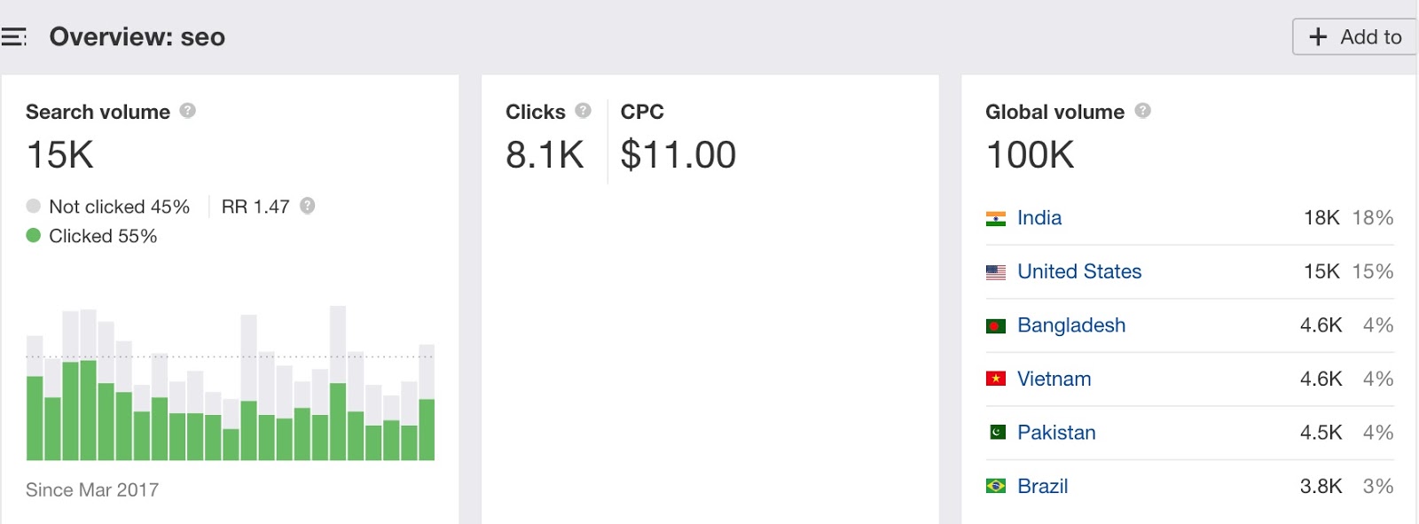 keywords explorer youtube search 1 2