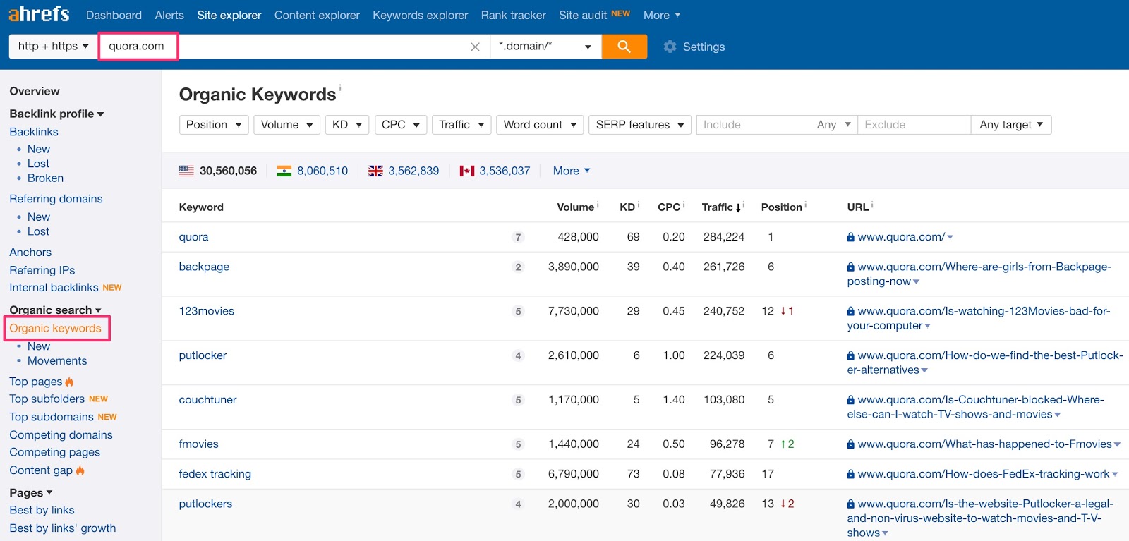 quoras organic keyword results 2