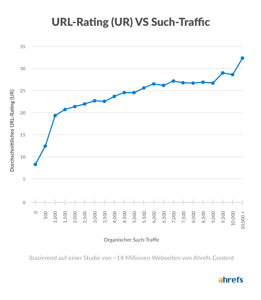 Ur vs search traffic 1