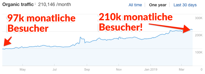 one year traffic increase