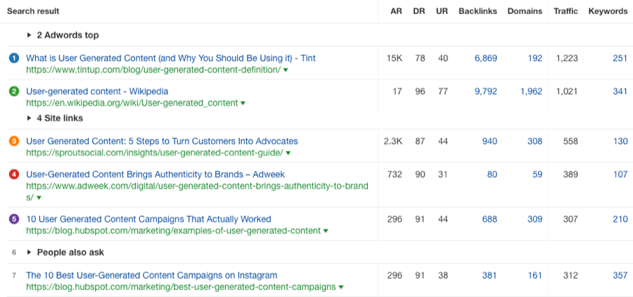 user generated content serp overview ahrefs