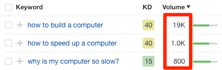 keyword search volumes