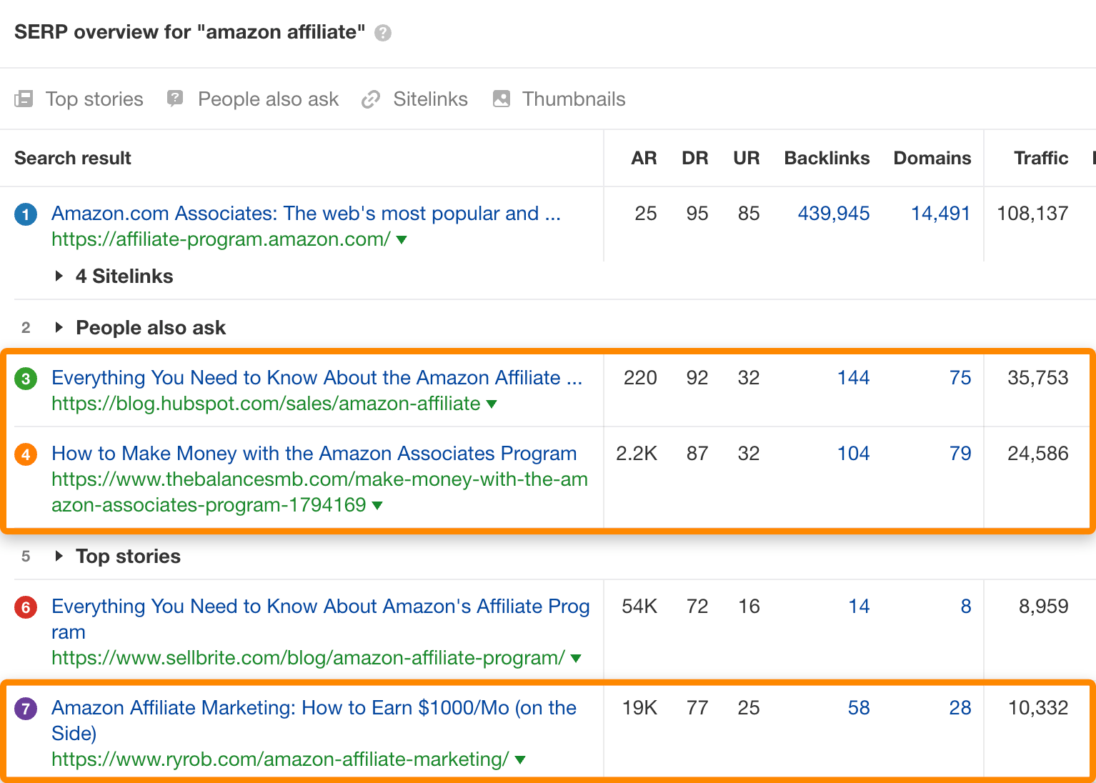 28 serp overview amazon affiliate