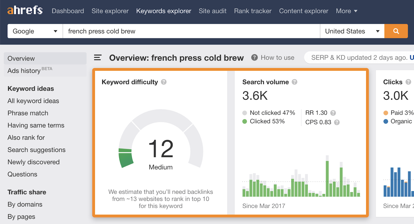18 keyword difficulty