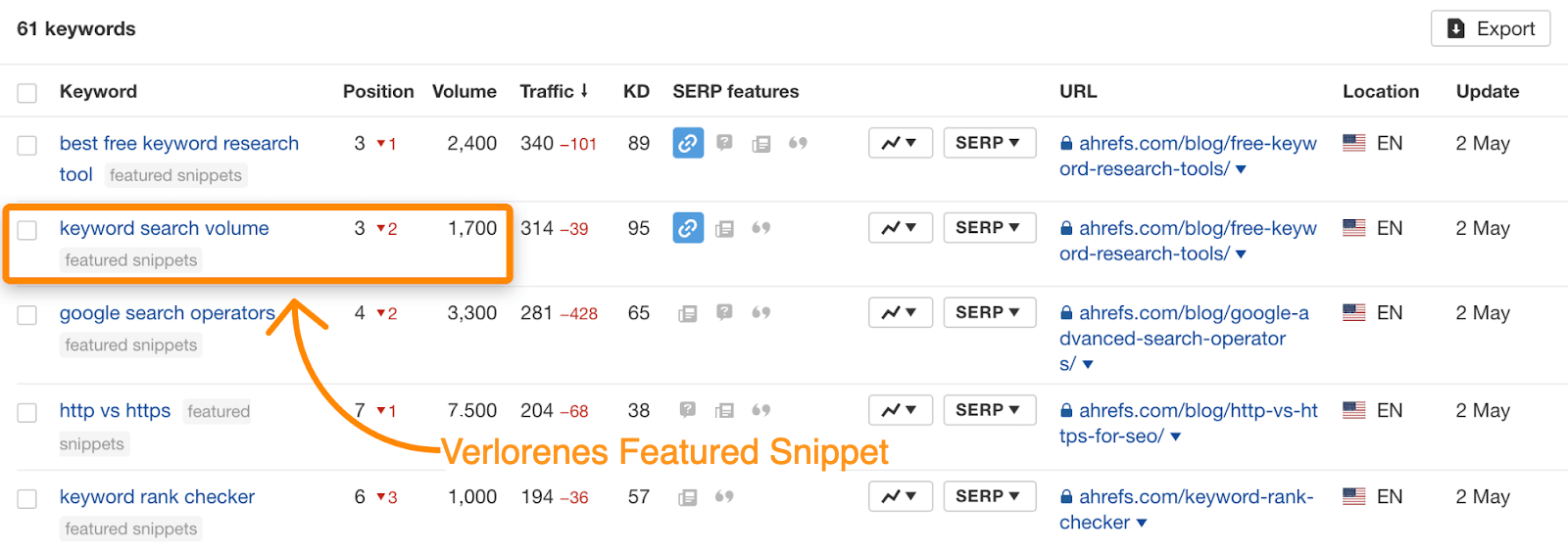 35 featured snippet declines