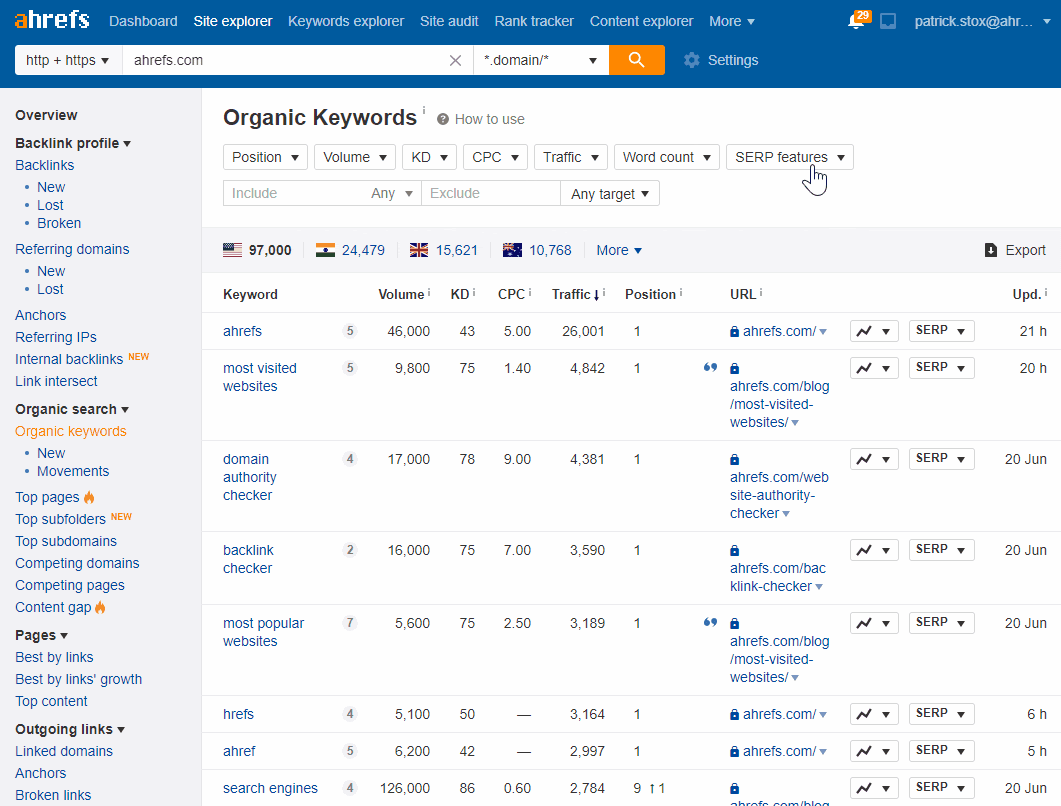 sitelinks organic keywords
