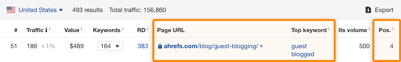 5 guest blogging top keyword