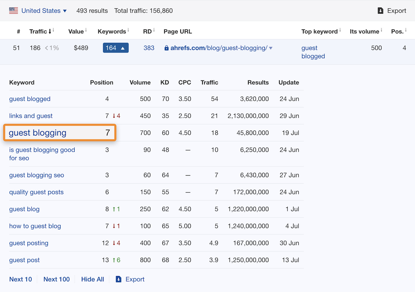 6 guest blogging keywords