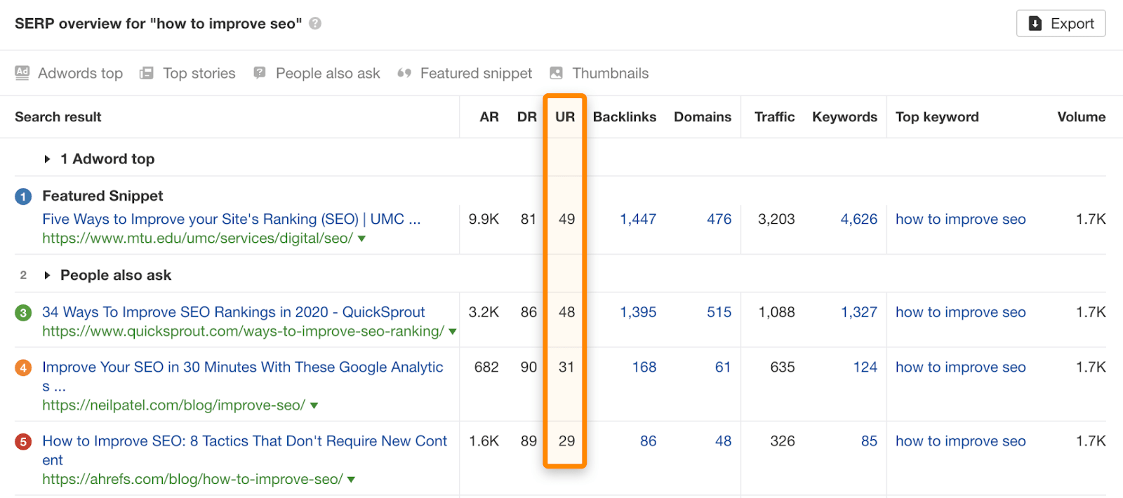 9 serp how to improve seo