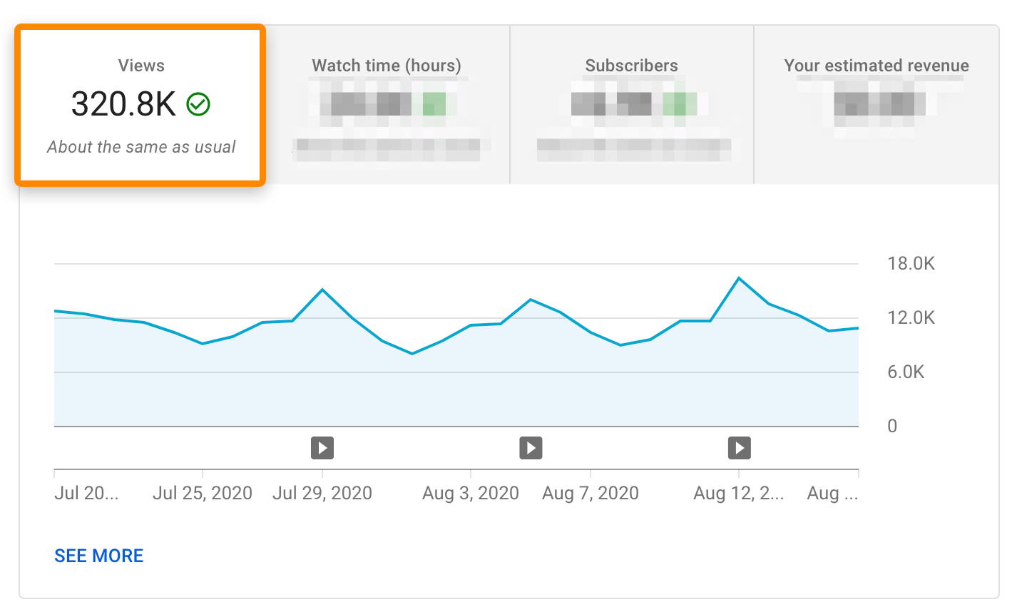 2 youtube analytics