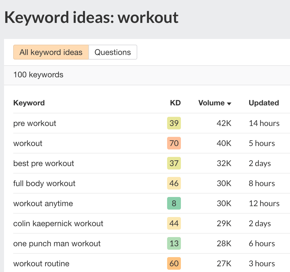keyword generator