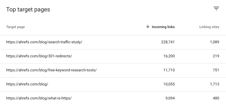 top target pages new url