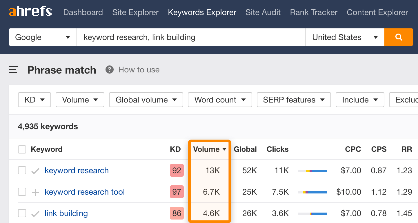 12 keyword research 2