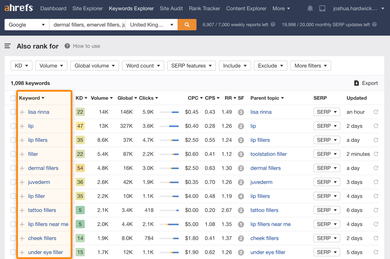 21 product service keywords 1
