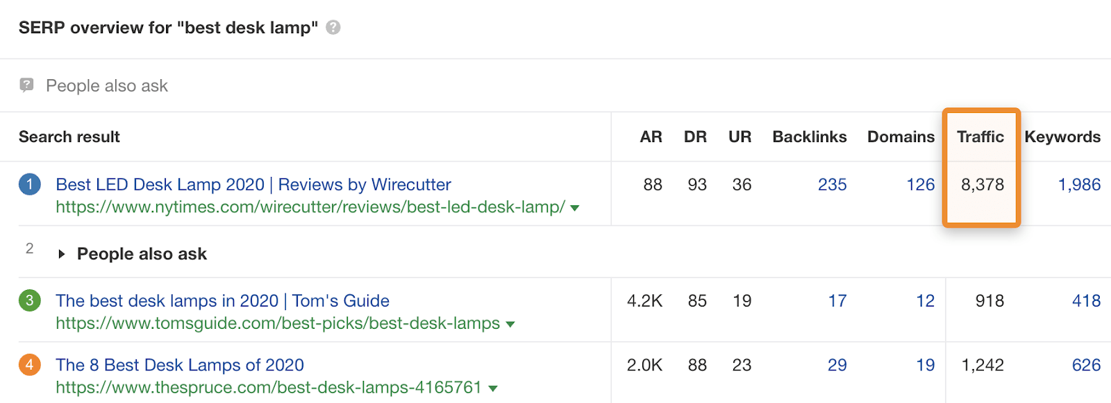 5 serp estimated traffic