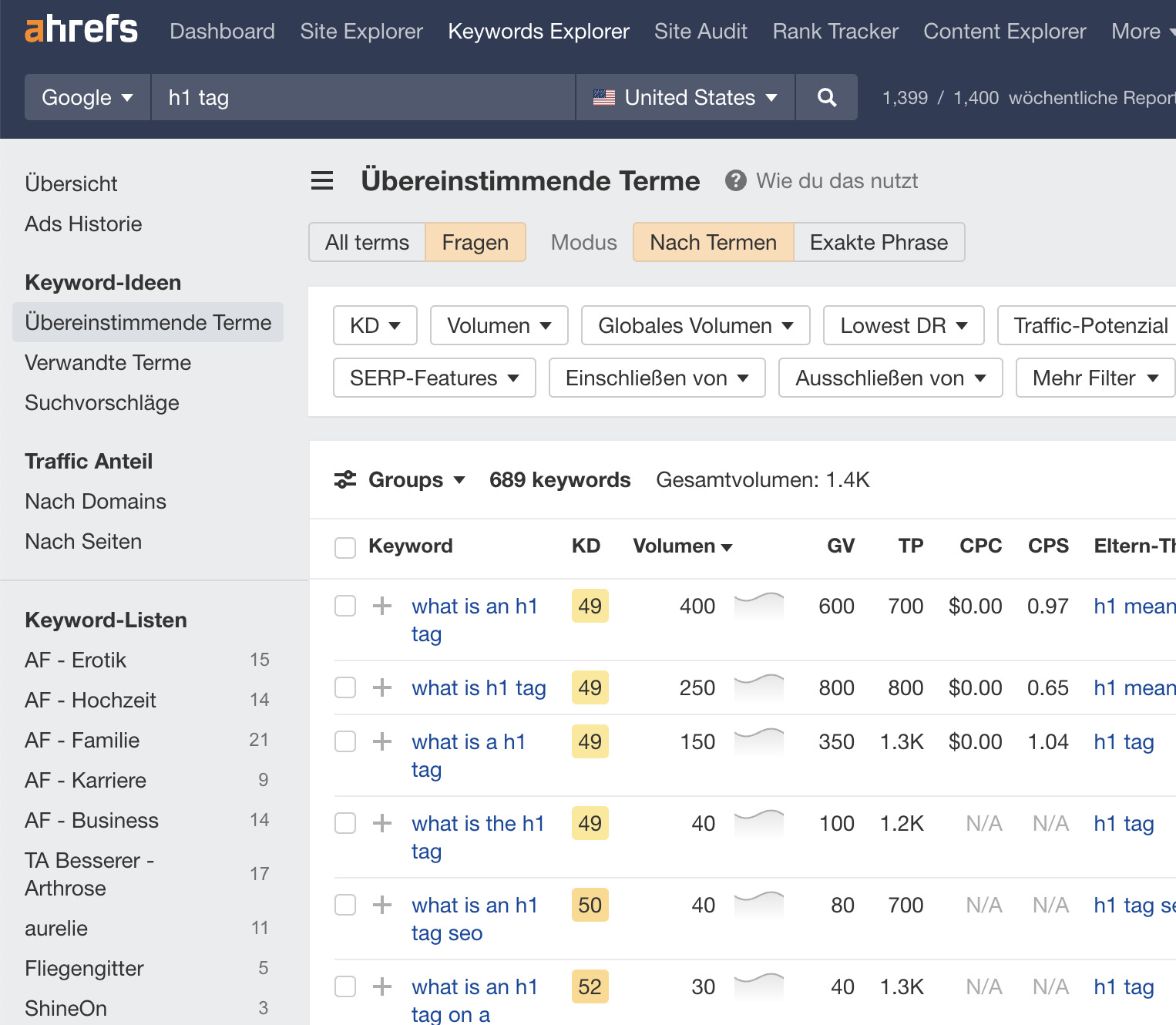 How to find questions to answer, via Ahrefs' Keywords Explorer