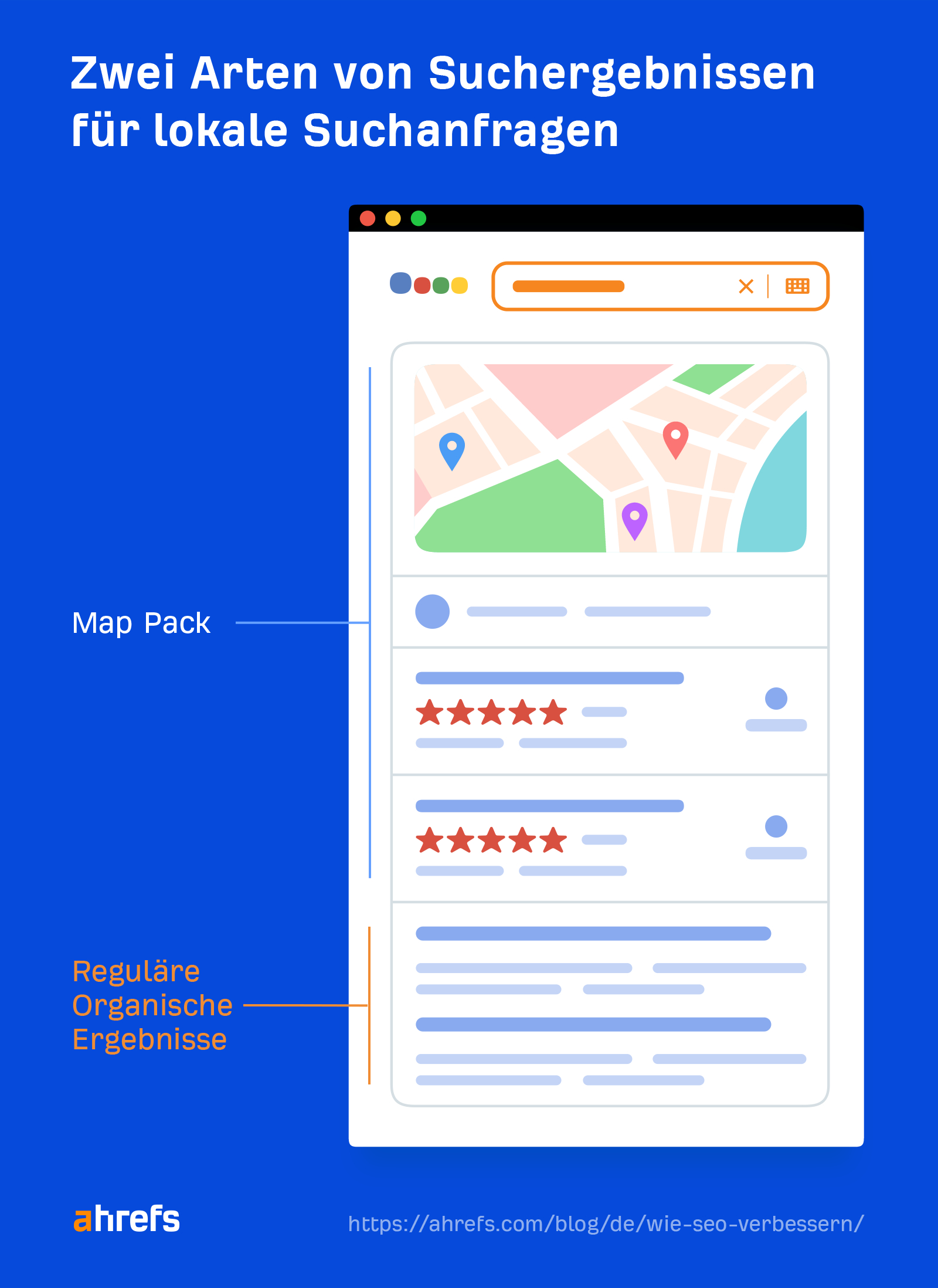 Local search results
