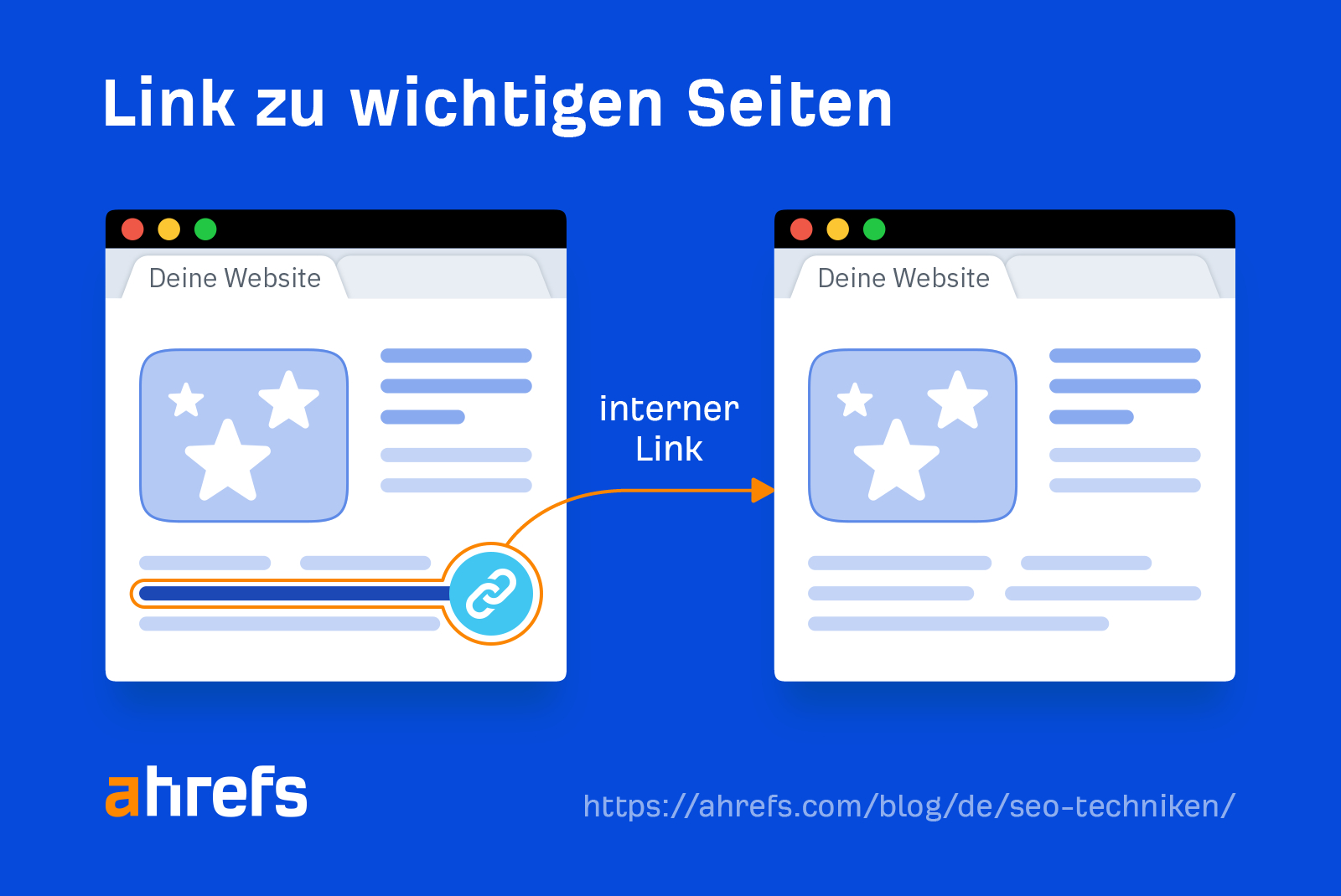 Illustration showing how internal links work