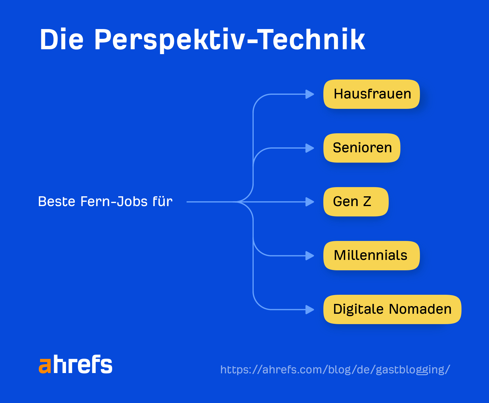 The Perspective Technique