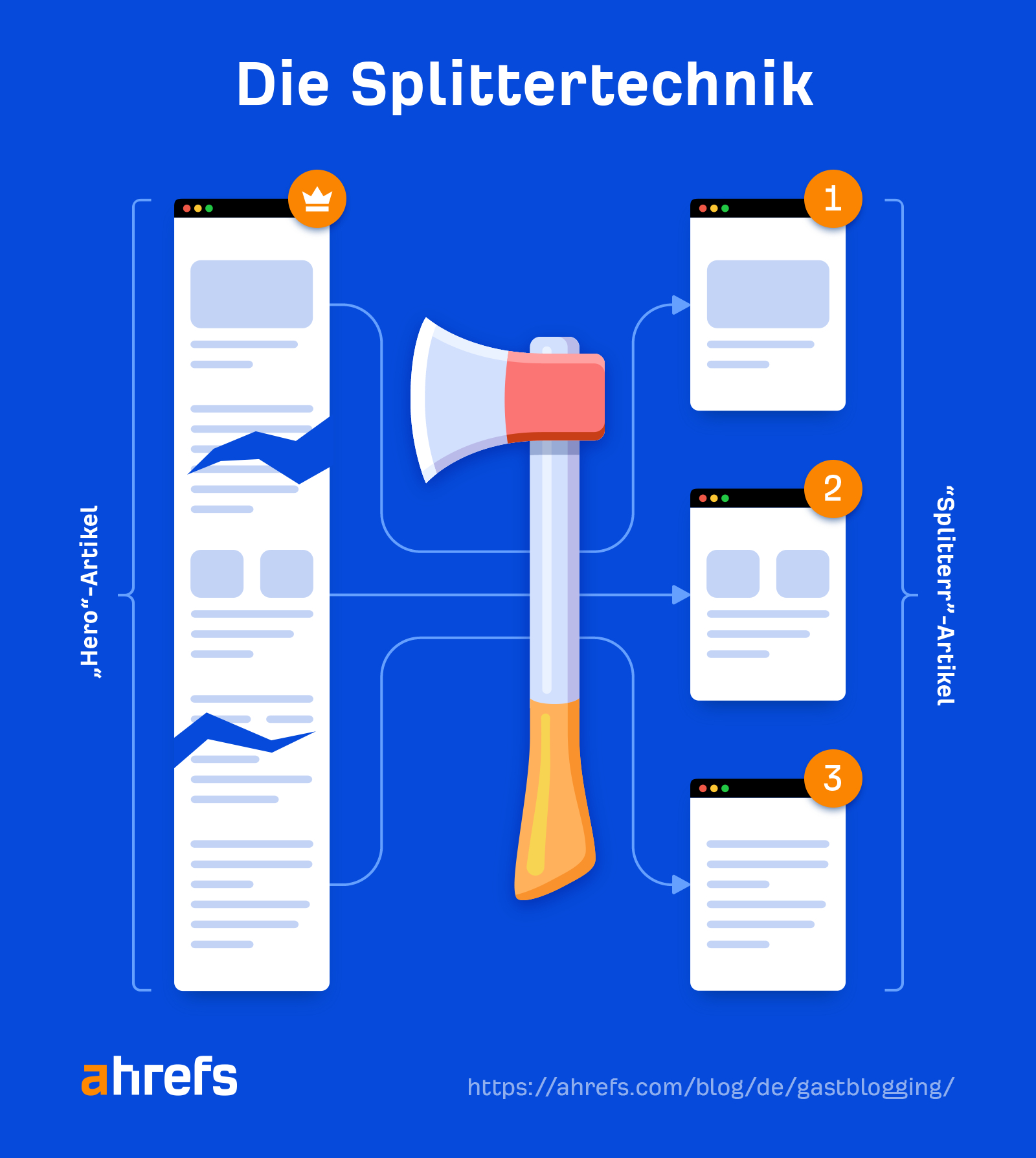 The Splintering Technique
