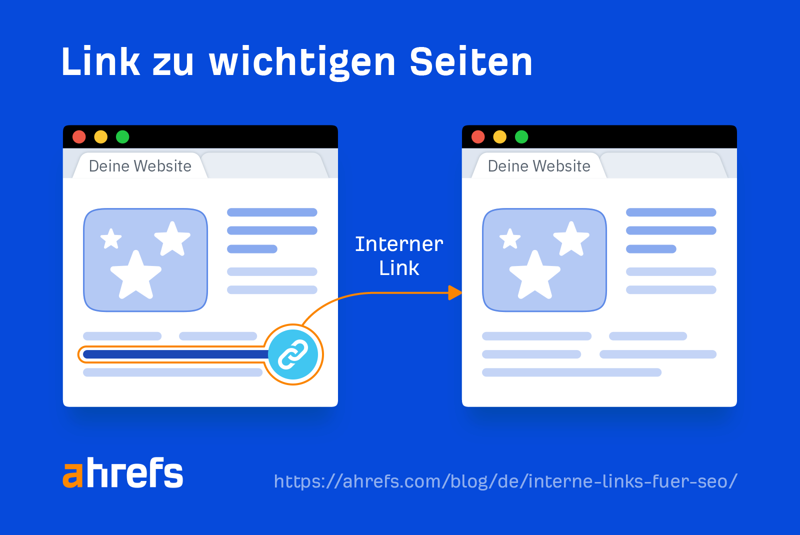 Illustration showing how internal linking works
