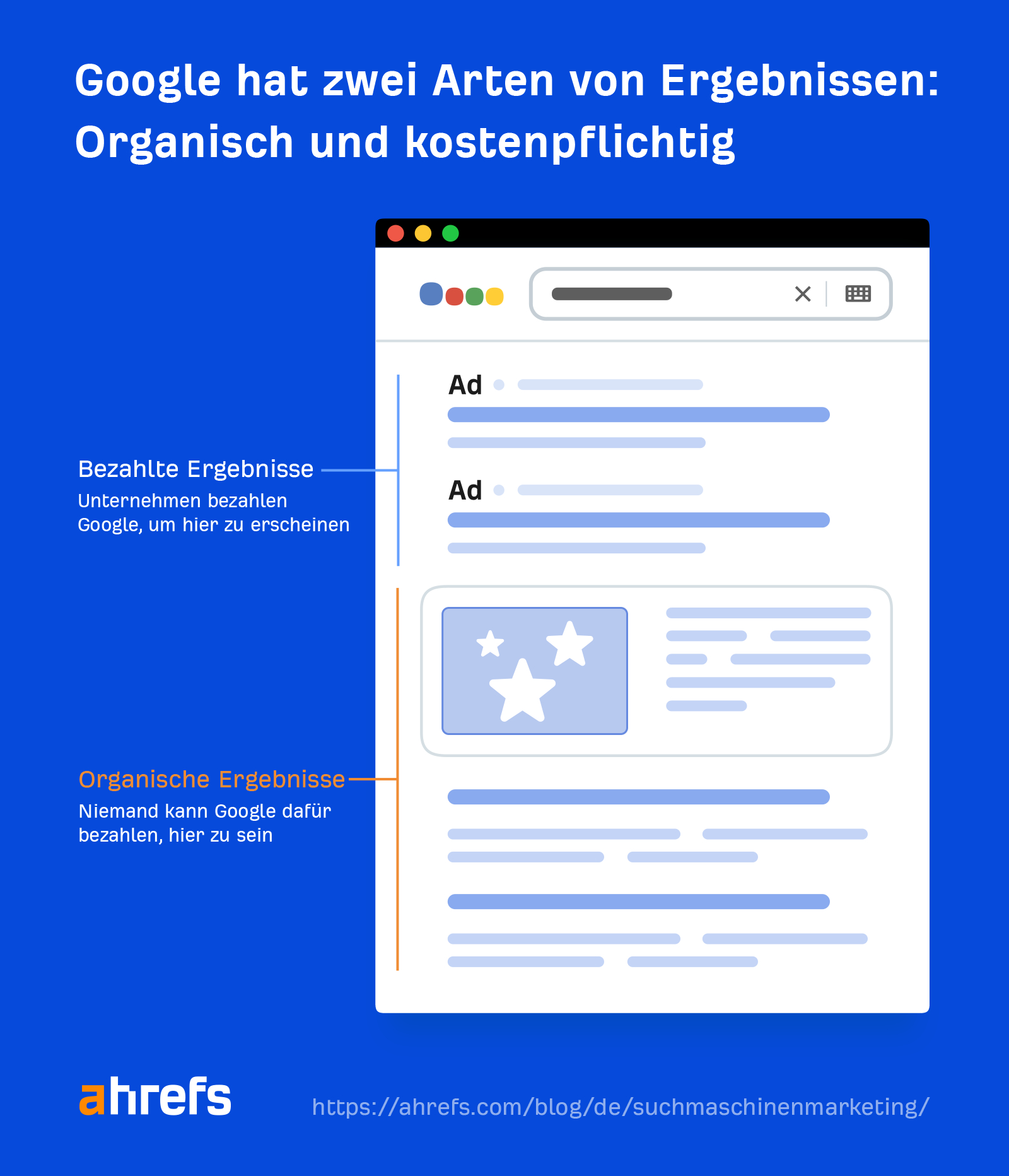 Google has two types of results: organic and paid
