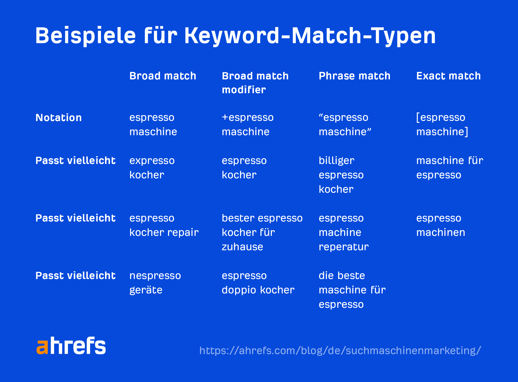 Examples of keyword match types